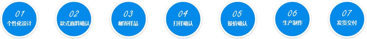 新聞